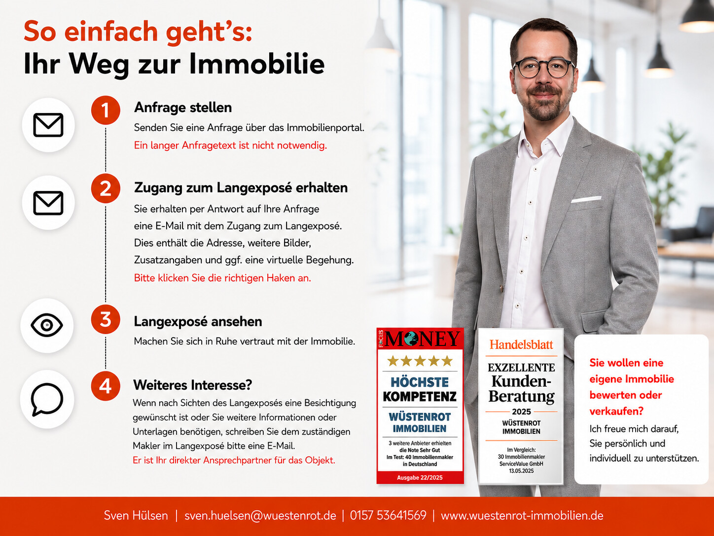 Ablaufplan Anfrage Ablaufplan Anfrage